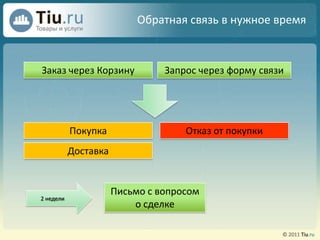 соотношение объема рассылки с числом переходов на сайт, совершенных теми клиентами, которые получали письма