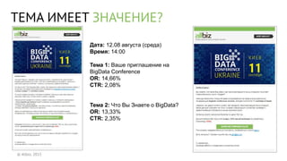 ТЕМА ИМЕЕТ ЗНАЧЕНИЕ?
© Allbiz, 2015
Дата: 12.08 августа (среда)
Время: 14:00
Тема 1: Ваше приглашение на
BigData Conference
OR: 14,66%
CTR: 2,08%
Тема 2: Что Вы Знаете о BigData?
OR: 13,33%
CTR: 2,35%
 