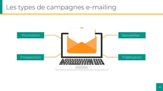 Les types de campagnes e-mailing
Promotion
Prospection
Newsletter
Fidélisation
4
 
