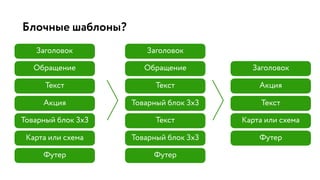 Блочные шаблоны?
Заголовок
Обращение
Текст
Акция
Товарный блок 3х3
Футер
Карта или схема
Заголовок
Обращение
Текст
Товарный блок 3х3
Футер
Текст
Товарный блок 3х3
Заголовок
Текст
Акция
Футер
Карта или схема
 