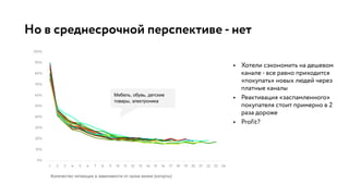 Но в среднесрочной перспективе - нет
• Хотели сэкономить на дешевом
канале - все равно приходится
«покупать» новых людей через
платные каналы
• Реактивация «заспамленного»
покупателя стоит примерно в 2
раза дороже
• Profit?
 
