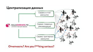 Централизация данных
Отчетность? Are you f**king serious?
 