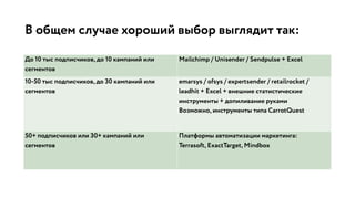До 10 тыс подписчиков, до 10 кампаний или
сегментов
Mailchimp / Unisender / Sendpulse + Excel
10-50 тыс подписчиков, до 30 кампаний или
сегментов
emarsys / ofsys / expertsender / retailrocket /
leadhit + Excel + внешние статистические
инструменты + допиливание руками
Возможно, инструменты типа CarrotQuest
50+ подписчиков или 30+ кампаний или
сегментов
Платформы автоматизации маркетинга:
Terrasoft, ExactTarget, Mindbox
В общем случае хороший выбор выглядит так:
 