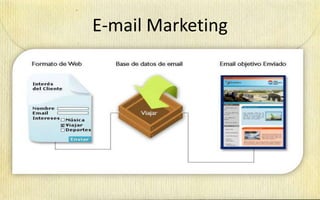 E-mail Marketing
 