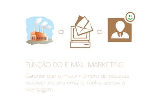 FUNÇÃO DO E-MAIL MARKETING
Garantir que o maior número de pessoas
possível leia seu email e tenha acesso à
mensagem.
 