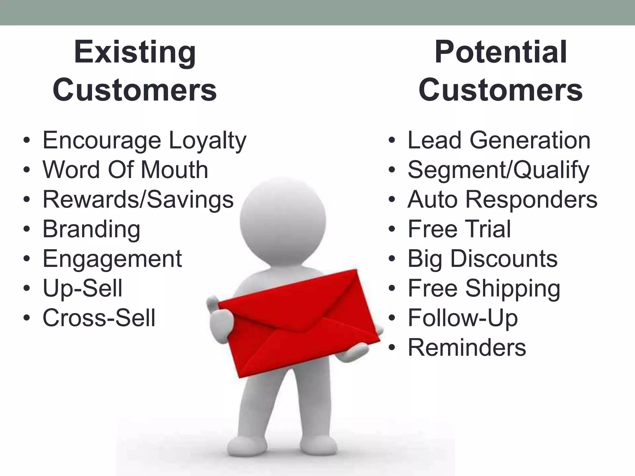 Alerts/Notifications