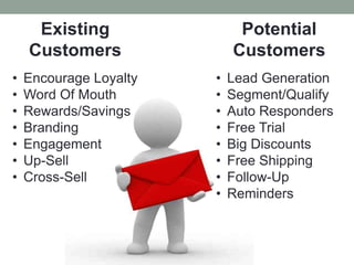 Alerts/Notifications