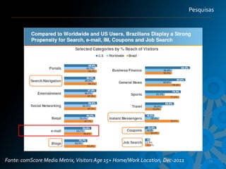 Pesquisas




Fonte: comScore Media Metrix, Visitors Age 15+ Home/Work Location, Dec-2011          24
 