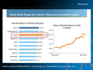 Pesquisas




Fonte: comScore Media Metrix, Visitors Age 15+ Home/Work Location, Dec-2011          25
 