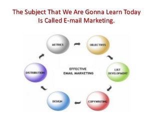 The Subject That We Are Gonna Learn Today
Is Called E-mail Marketing.
 