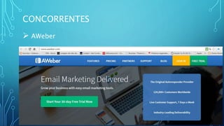 CONCORRENTES
 AWeber
 