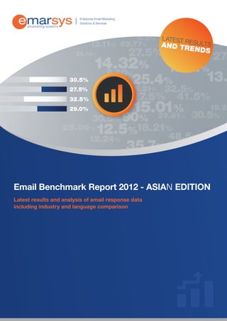 Enterprise Email Marketing
                         Solutions & Services




                                                      18.21%   L at   tR
                                13.11% 69.77%                  AND TR      S
                                                                      E N DS
                        29.09%          27.5%    27.
                                   14.32% 15.01%
                                    6.60%
                     30.5%                            25.4%                13.
                     27.5%                            15.21
                                                          %    32.5%
                     32.5%                            27.5%41.5%
                     29.0%                            15.01%    15.21
                        30.5% 90% 29.81% 30.5%
                  25.09%12.5%   18.21%
                       12.24%        48.5%
                              35.7%

Email Benchmark Report 2012 - ASIAN EDITION
Latest results and analysis of email response data
including industry and language comparison
 