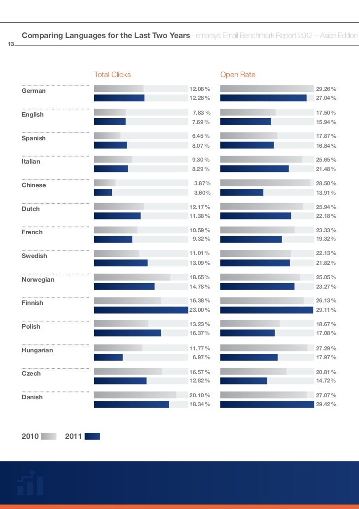 E-mail marketing benchmark_apac_2012