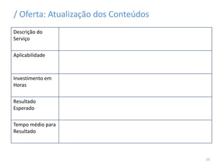 / Oferta: Atualização dos Conteúdos
Descrição do
Serviço
Aplicabilidade
Investimento em
Horas
Resultado
Esperado
Tempo médio para
Resultado
10
 