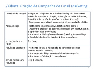 / Oferta: Criação de Campanha de Email Marketing
Descrição do Serviço Criação de Campanha de e-mail marketing (ex. newsletters,
oferta de produtos e serviços, promoção de items adicionais,
inquéritos de satisfação, cartões de aniversário, etc).
Economicamente viável; personalizável; mensurável e rápido;
Aplicabilidade -Fortalecer a imagem da PME (profissonal e activa);
- Acelerar o processo de conversão de leads em oportunidades
e oportunidades em vendas;
- Aumentar a fidelização dos clientes (next/up/cross-selling);
- Possibilidade de obter feedback directo do cliente;
Investimento em
Horas
3-4 horas
Resultado Esperado -Aumento da taxa e velocidade de conversão de leads-
>oportunidades->vendas;
- Aumento do tráfego para o website no curto-prazo;
- Aumento da fidelização com o cliente.
Tempo médio para
Resultado
<= a 1 semana.
8
 