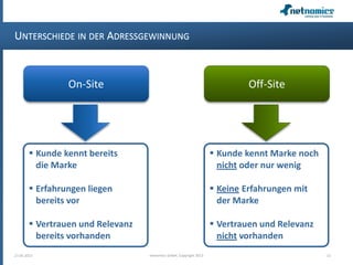 27.05.2013 netnomics GmbH, Copyright 2013 15
UNTERSCHIEDE IN DER ADRESSGEWINNUNG
 Kunde kennt bereits
die Marke
 Erfahrungen liegen
bereits vor
 Vertrauen und Relevanz
bereits vorhanden
On-Site Off-Site
 Kunde kennt Marke noch
nicht oder nur wenig
 Keine Erfahrungen mit
der Marke
 Vertrauen und Relevanz
nicht vorhanden
 
