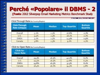 Perché «Popolare» il DBMS - 2
(Fonte 2012 Silverpop Email Marketing Metrics Benchmark Study
                              ...