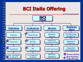 BCI Italia Offering
                                                                    © BCI Italia 2013 www.bci-italia.c...