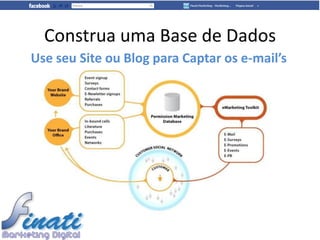 Construa uma Base de Dados
Use seu Site ou Blog para Captar os e-mail’s
 