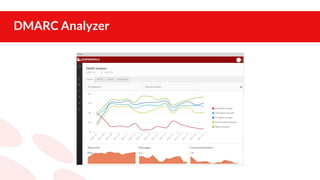 DMARC Analyzer
 