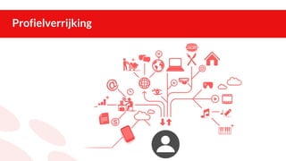 Profielverrijking
 