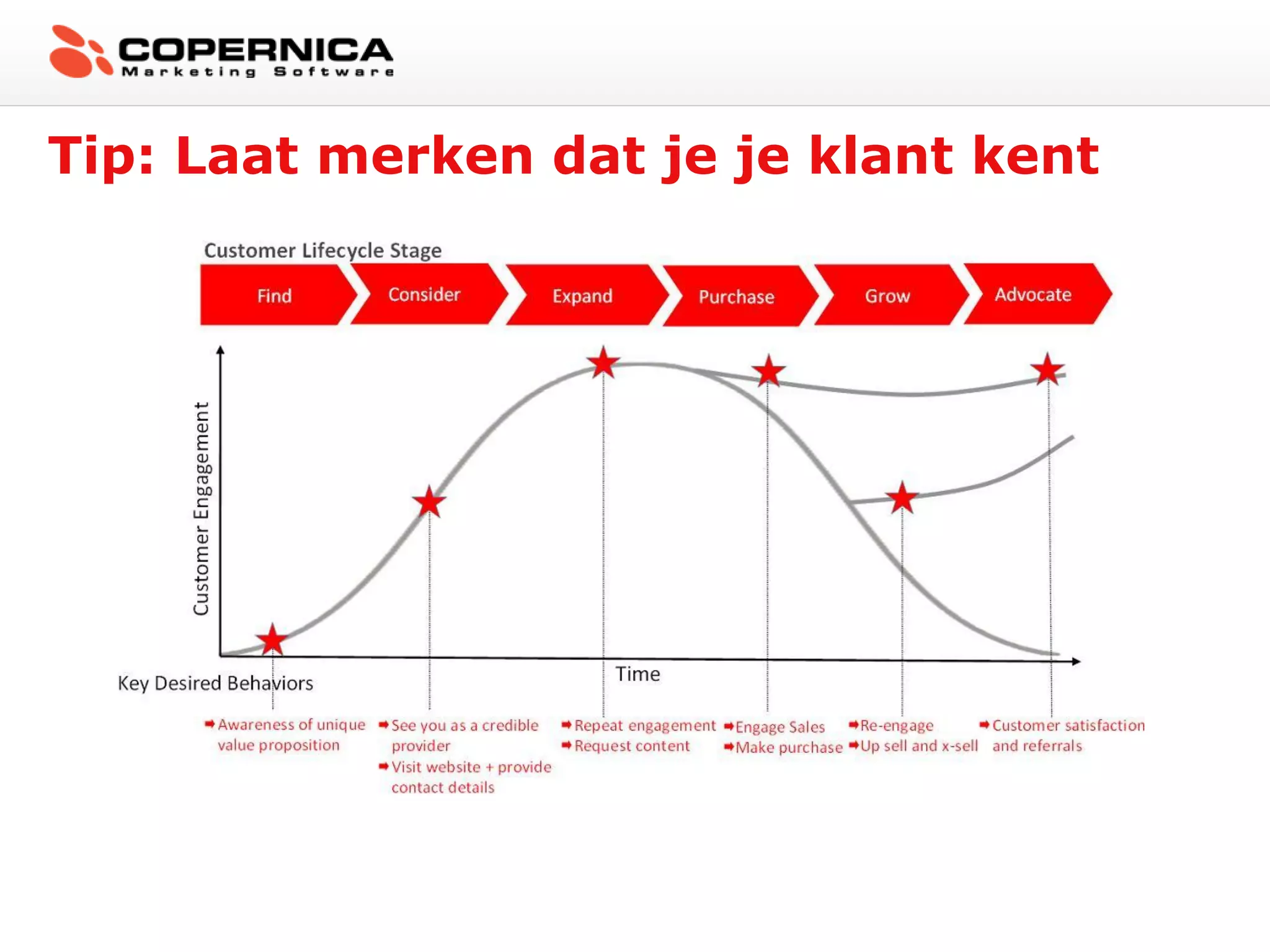 Tip: Laat merken dat je je klant kent
 