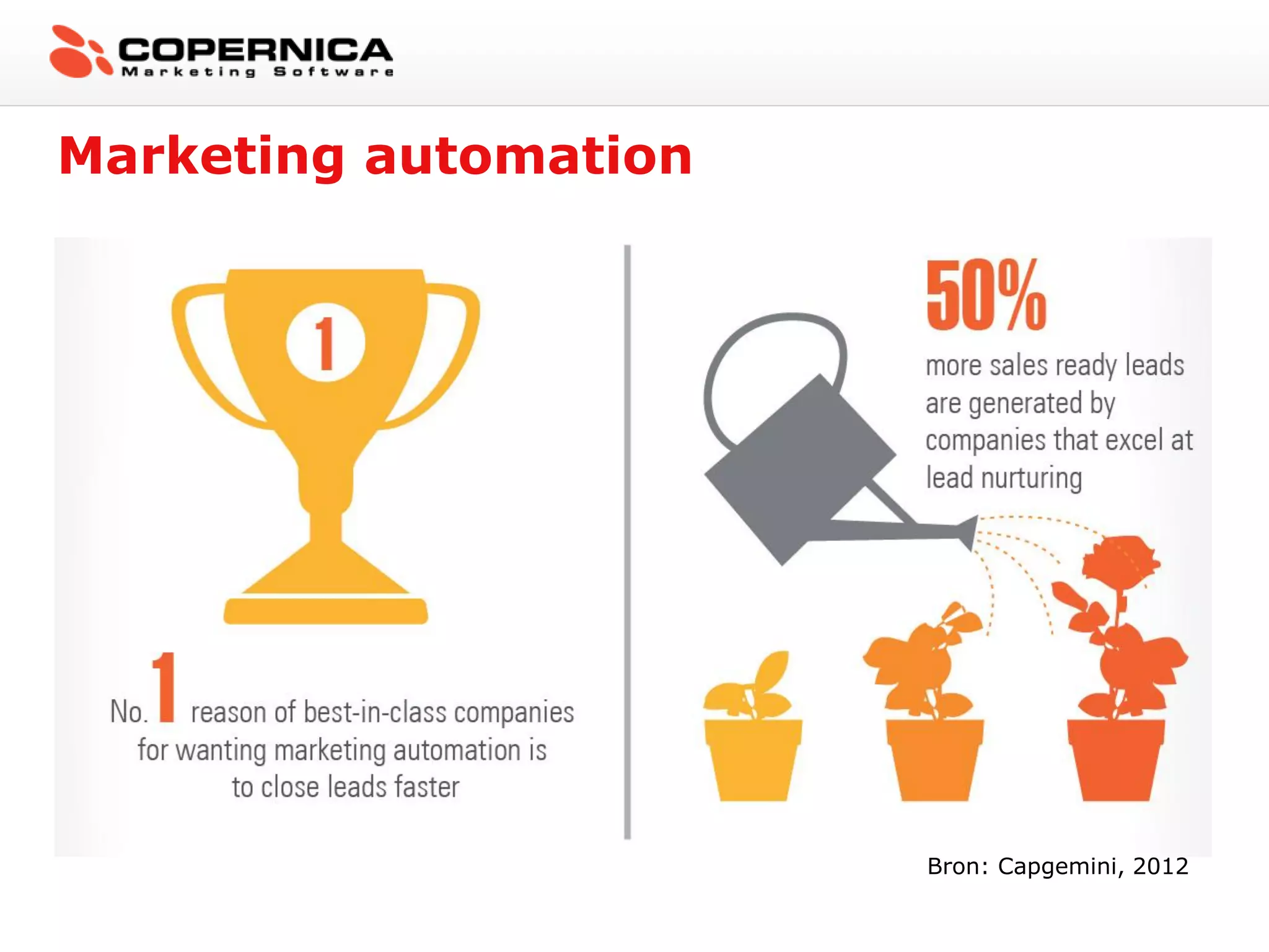 Marketing automation




                       Bron: Capgemini, 2012
 