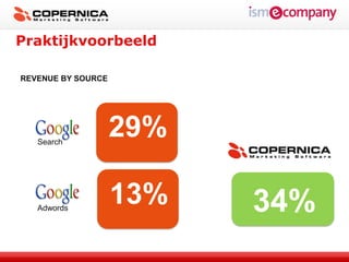 Praktijkvoorbeeld

REVENUE BY SOURCE




   Search
                    29%
                    TOTAL
                    REVENUE


   Adwords
                    13%       34%
 
