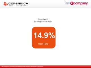 Standaard
                                                            eCommerce e-mail




                                                           14.9%
                                                                     Open Rate




http://mailchimp.com/resources/research/email-marketing-benchmarks-by-industry/
 