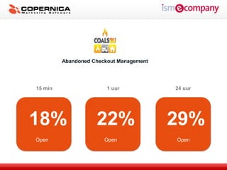 Abandoned Checkout Management




15 min                  1 uur            24 uur




18%                 22%                  29%
Open                   Open              Open
 