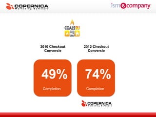 2010 Checkout   2012 Checkout
  Conversie       Conversie




49%             74%
 Completion      Completion
 