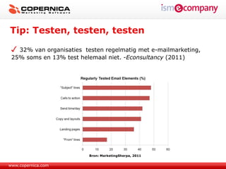 Tip: Testen, testen, testen

   32% van organisaties testen regelmatig met e-mailmarketing,
 25% soms en 13% test helemaal niet. -Econsultancy (2011)




                          Bron: MarketingSherpa, 2011


www.copernica.com
 