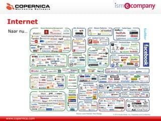 Internet
 Naar nu…




www.copernica.com
 