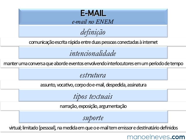 Gêneros textuais no ENEM: e-mail