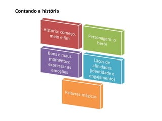 Contando a história
 