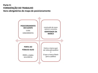 Parte II:
FORMATAÇÃO DO TRABALHO
Itens obrigatórios do mapa de posicionamento




                POSICIONAMENTO
                   DO CLIENTE         construção de novos
                                       valores e conceitos
                      E DOS
                                      IDENTIDADE DA
                  CONCORRENTES           MARCA




                   PERFIL DO
                                      Como a marca quer
                 PÚBLICO-ALVO        ser vista pelo publico
                                                x
                  PERFIL e dados     O que a marca falará
                   secundários           para o público
 