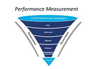Performance Measurement
 