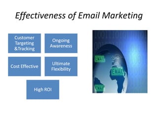 Effectiveness of Email Marketing
 