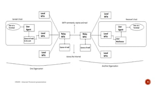 CS450 - Internet Protocol presentation 9
 