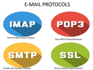 E-MAIL PROTOCOLS
Internet Mail access Protocol
Secure Sockets Layer ProtocolSimple mail Transfer Protocol
Post Office ProtocolProtocol
 