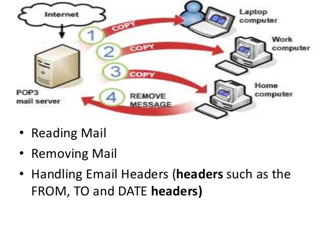 E mail protocols