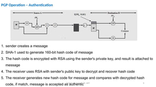 E-mail Security and Pretty Good Privacy.pptx