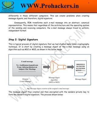 E-Mail Security Protocol - 1 Privacy Enhanced Mail (PEM) Protocol | PDF