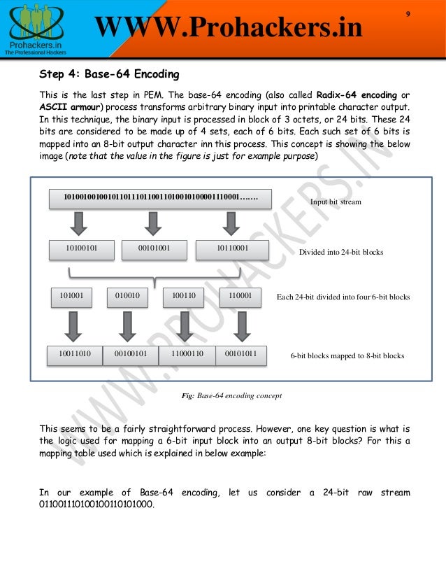Privacy enhanced mail pdf form