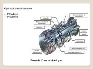 Exemple d’une turbine à gaz
Opération de maintenance:
- Périodique
- Préventive
 