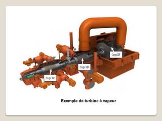 Exemple de turbine à vapeur
 