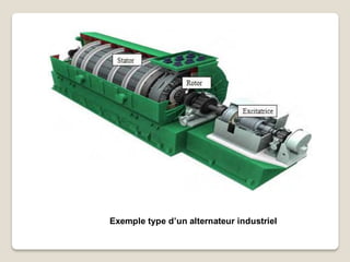 Exemple type d’un alternateur industriel
 