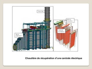 Chaudière de récupération d’une centrale électrique
 