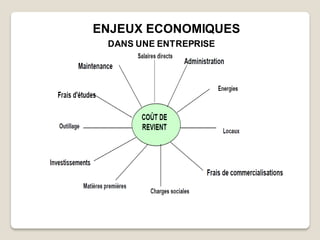 ENJEUX ECONOMIQUES
DANS UNE ENTREPRISE
 