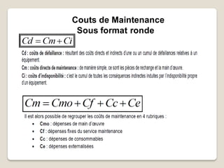 Couts de Maintenance
Sous format ronde
 